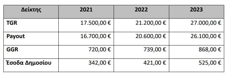 hga τυχερα παιχνιδια 2023